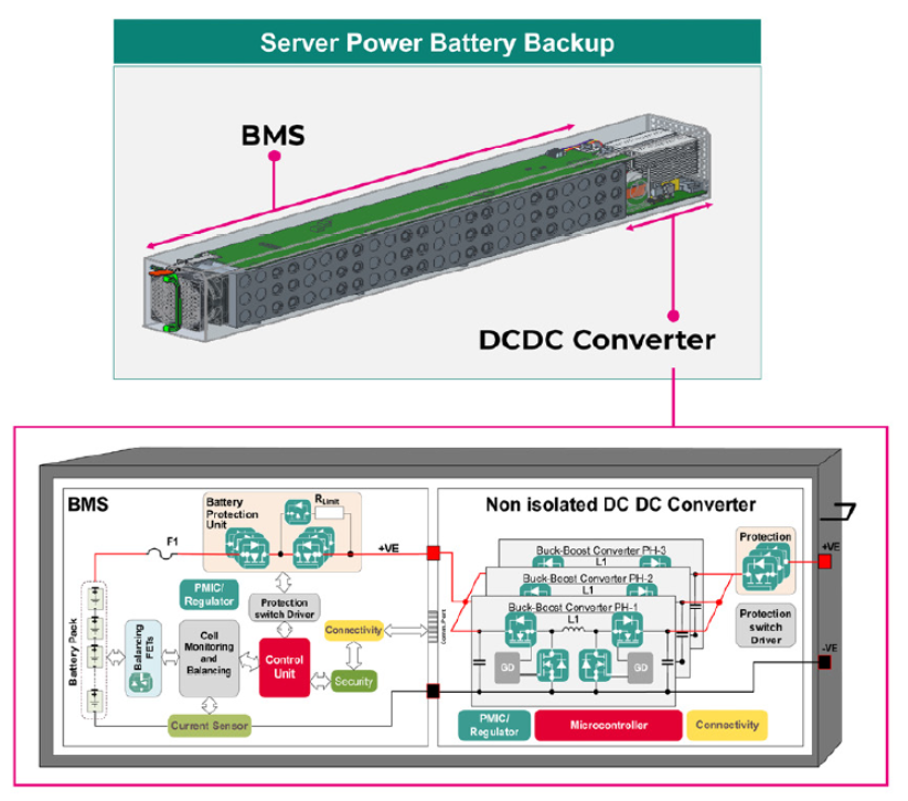 这张基带处理单元（BBU）的剖面示意图显示，MOSFET（金属氧化物半导体场效应晶体管）是如何在数据中心的多个子系统中的多个位置被使用的。