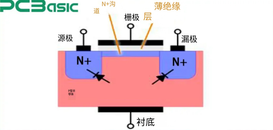 NMOS Transistor Structure