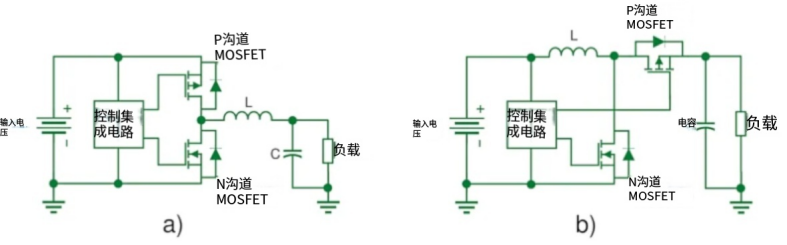 采用互补 MOSFET 的低功耗 a) 同步降压和 b) 同步升压转换器