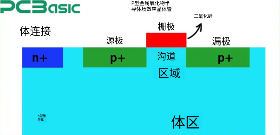 PMOS Transistor Structure