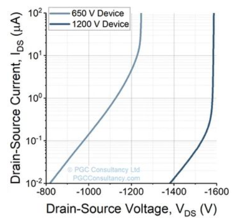 The Road to Lowering SiC Resistances