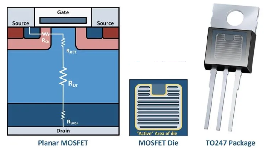 The Road to Lowering SiC Resistances