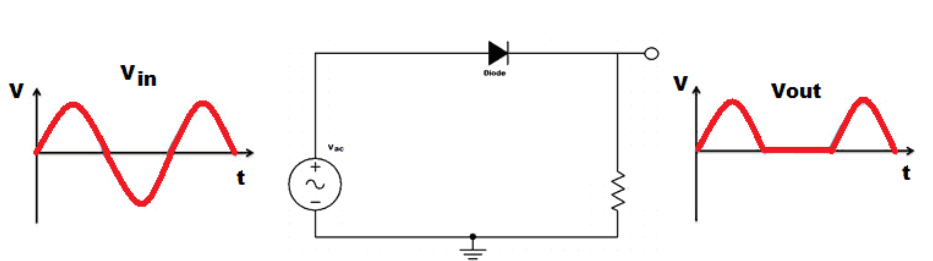 二极管通常用于构建不同类型的整流电路