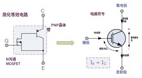 Insulated Gate Bipolar Transistor 绝缘栅双极晶体管