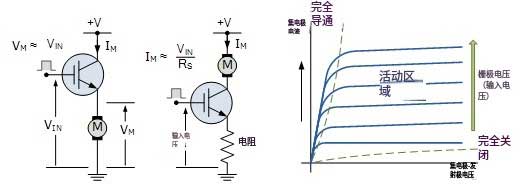 IGBT Circuit Characteristics IGBT电路特性