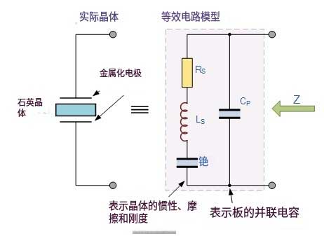Quartz Crystal Model 夸脱晶体模型