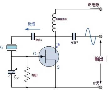 Pierce Crystal Oscillator 皮尔斯晶体振荡器