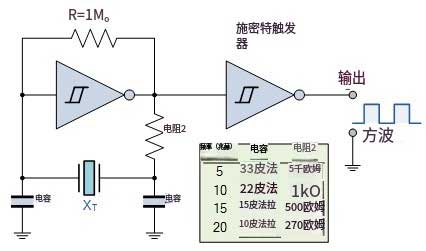CMOS Crystal Oscillator CMOS晶体振荡器