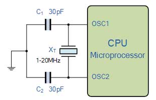 Microprocessor Quartz Crystal Oscillator 微处理器振荡器