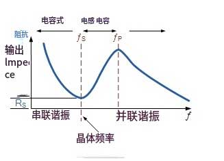 Quartz Crystal Impedance 石英晶体阻抗