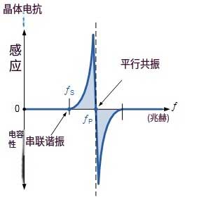 Quartz Crystal Reactance 石英晶体电抗