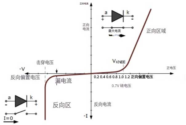 PN-junction Diode Characteristics PN结二极管特性