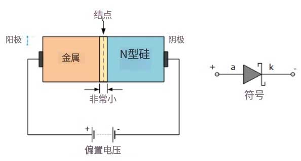 Construction and Symbol 结构和符号