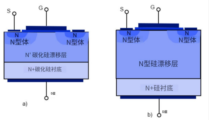 SiC MOSFET V/S Si MOSFET